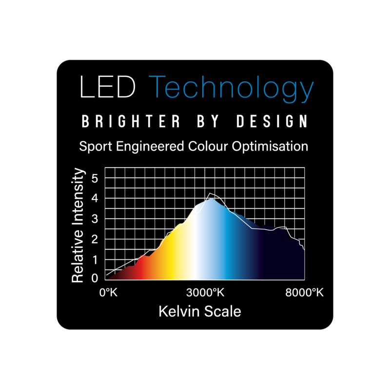 Plasma Dartboard Light - Sistema di illuminazione