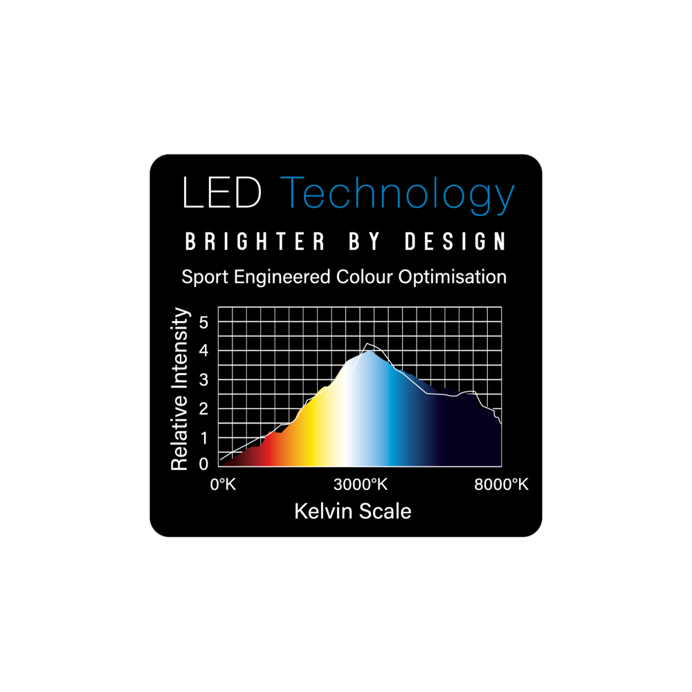 Plasma Dartboard Light - Sistema di illuminazione